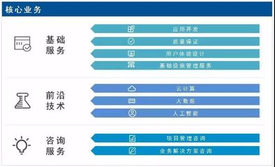 聯(lián)合會(huì)會(huì)員風(fēng)采 軟件外包服務(wù)——專業(yè)、高效、創(chuàng)新